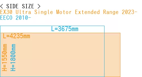#EX30 Ultra Single Motor Extended Range 2023- + EECO 2010-